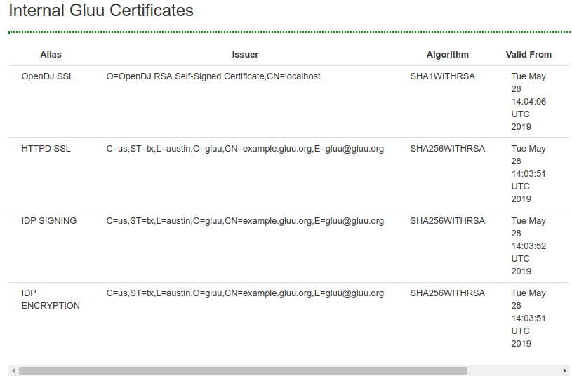 Certificate Management Gluu Server 4 1 Docs