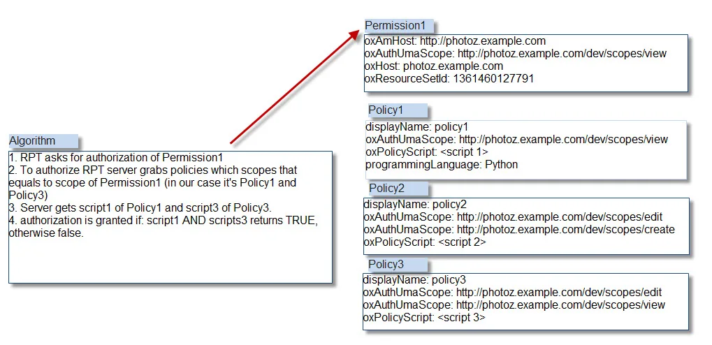policy-algorithm