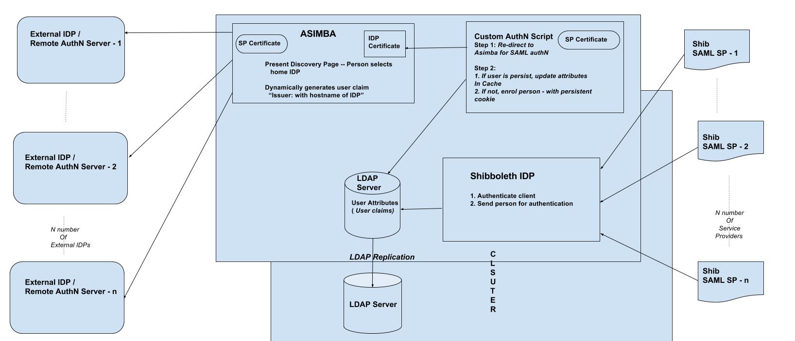 asimba-overview