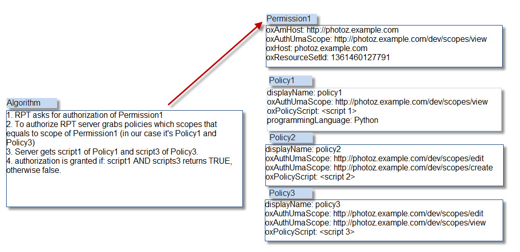 policy-algorithm