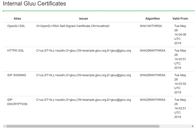 Example Certs in oxTrust