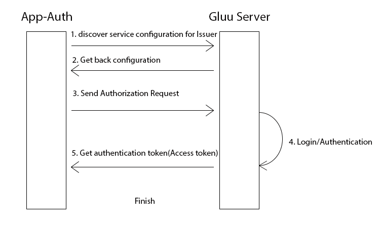 flowDiagram