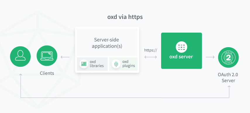 oxd-https-architecture