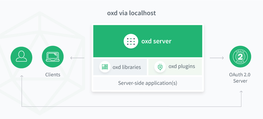 oxd-local-architecture