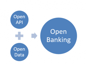 open banking diagram
