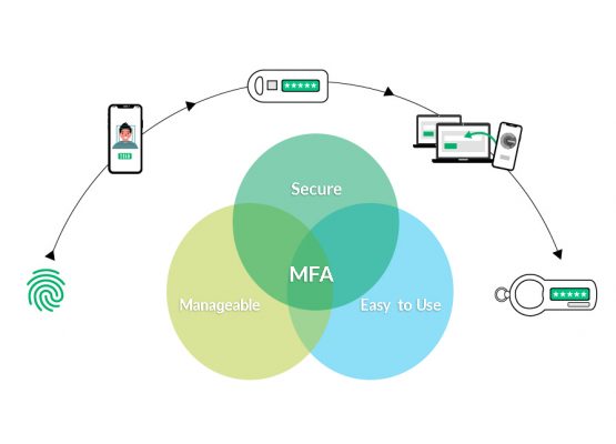 Remote-employees-online-users-and-external-partners-mfa